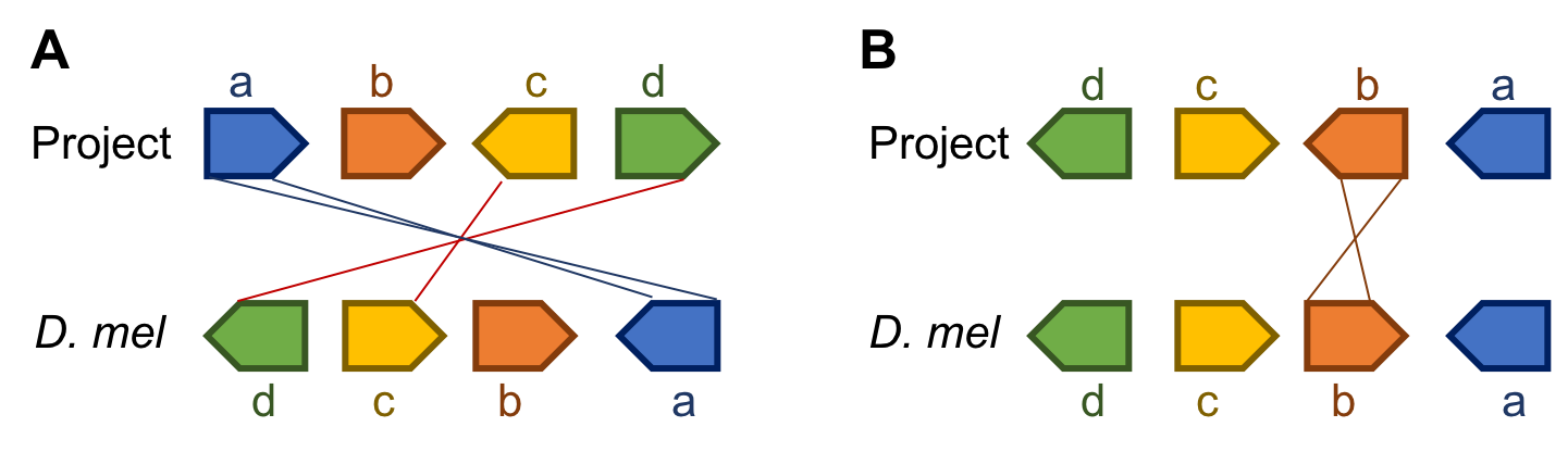 figure1