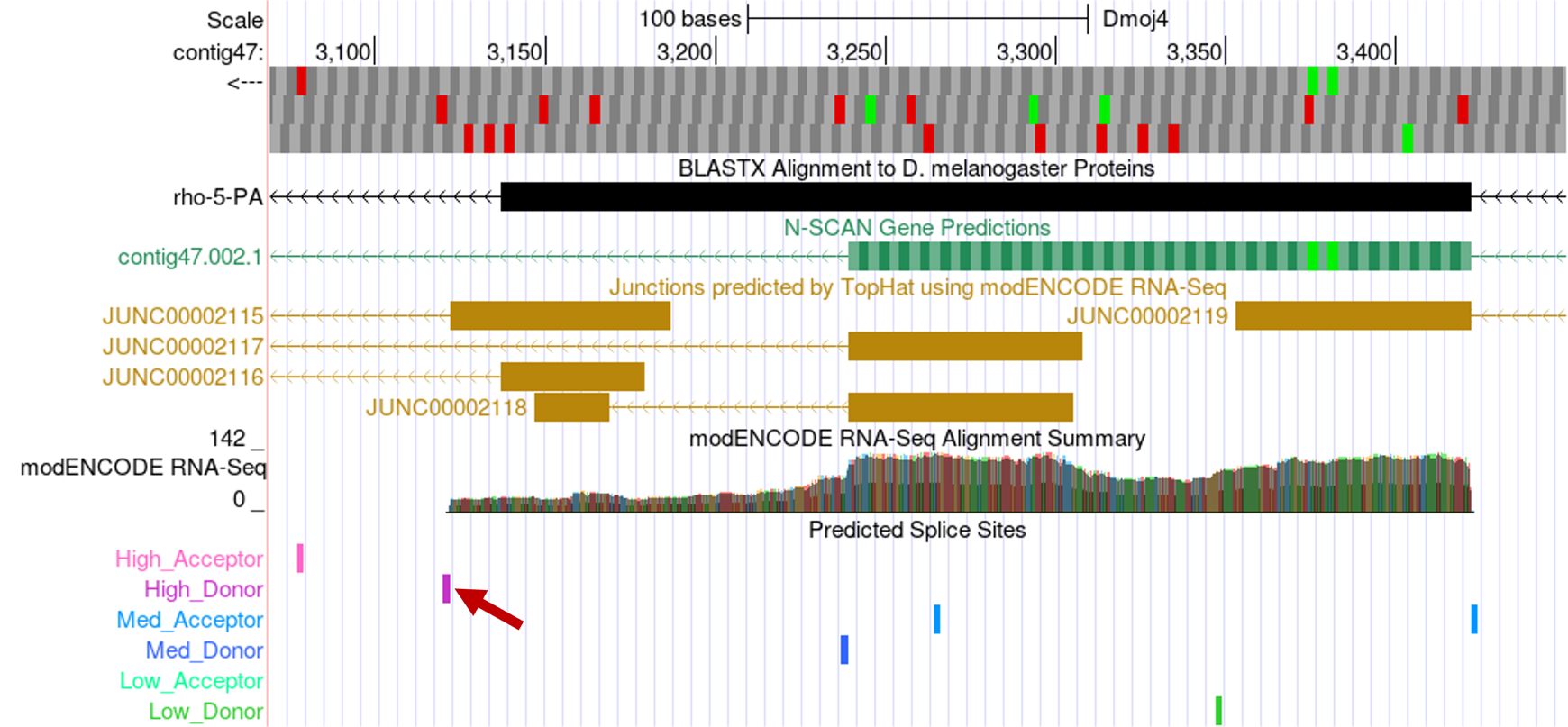 figure4