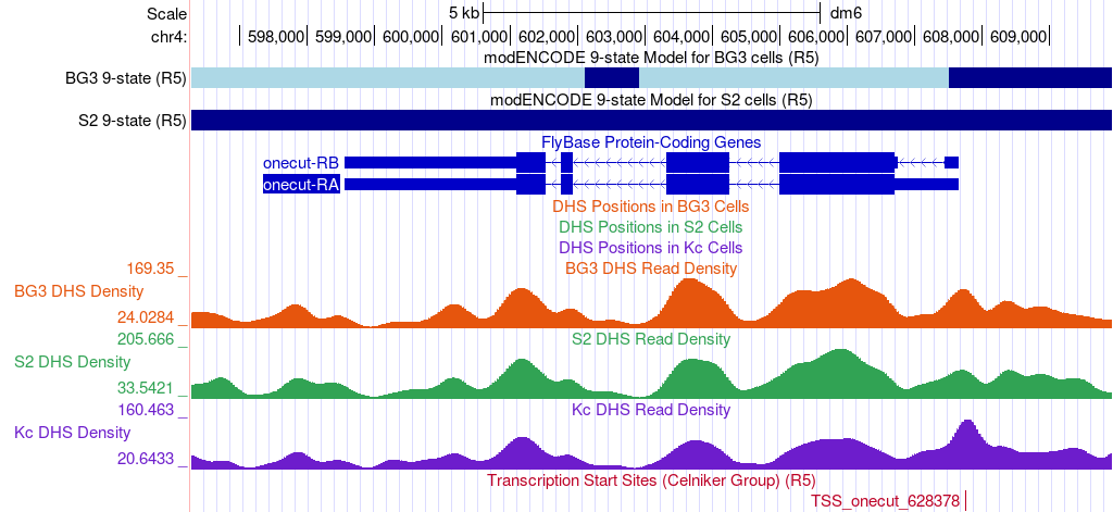 figure2