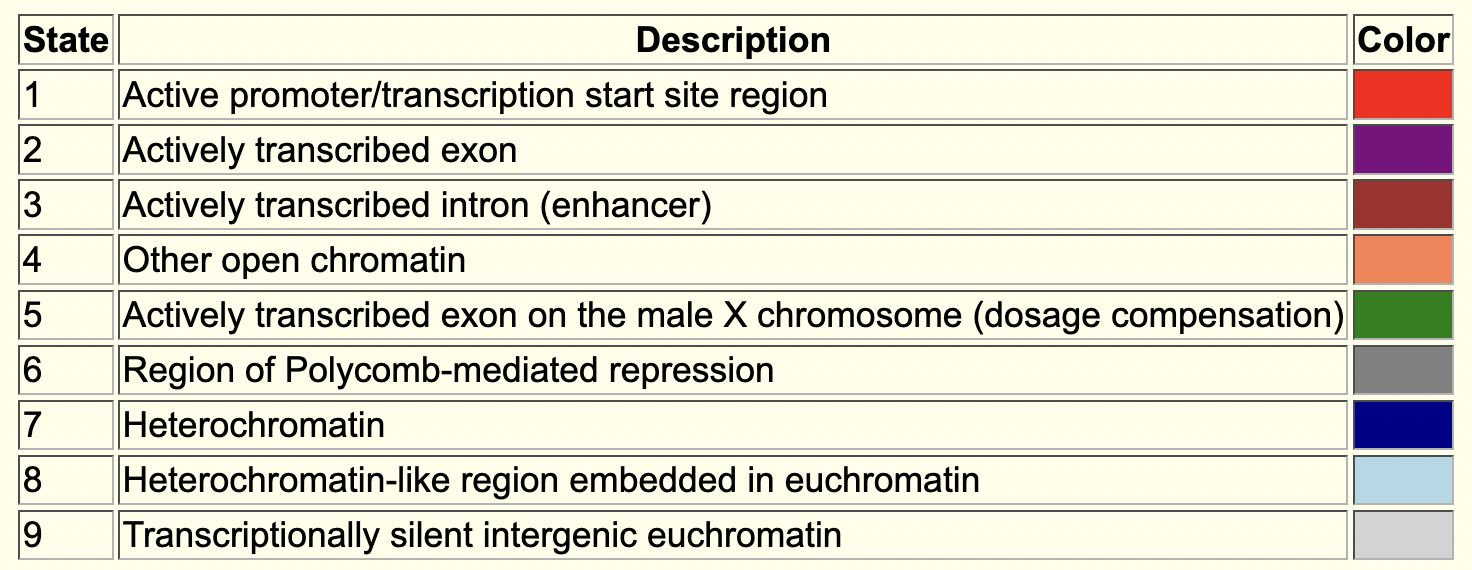 figure3