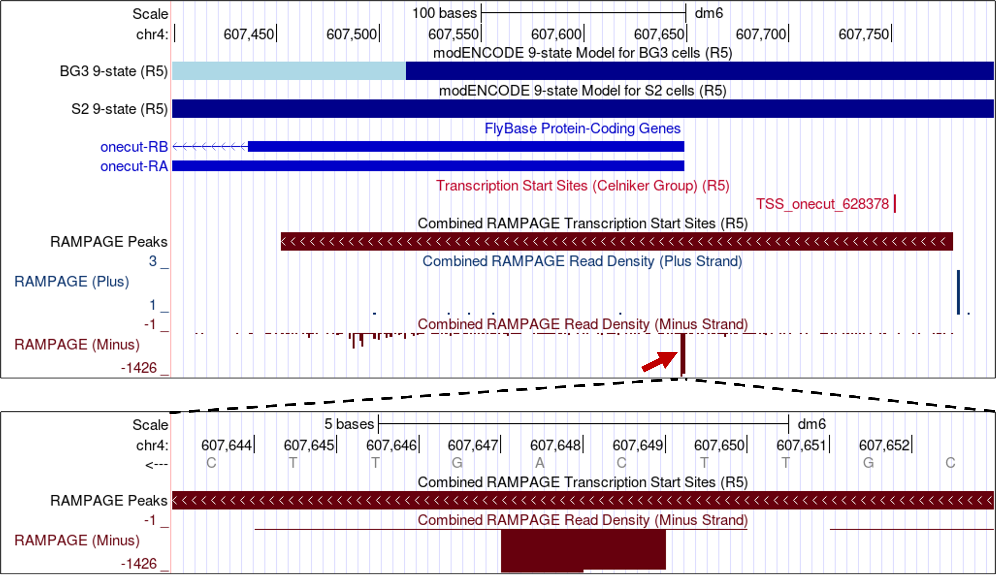 figure6