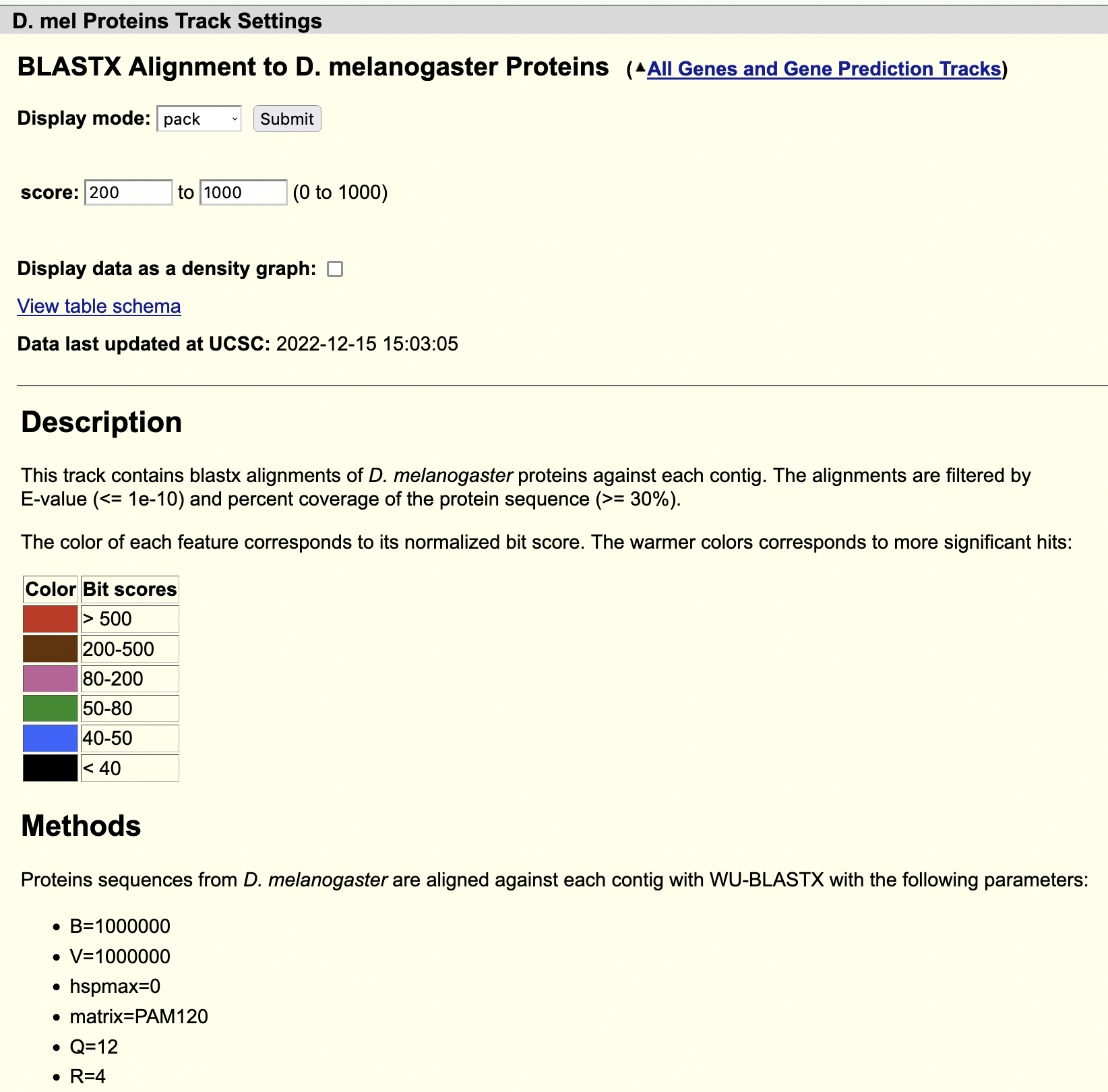 figure5