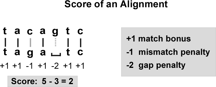 figure6