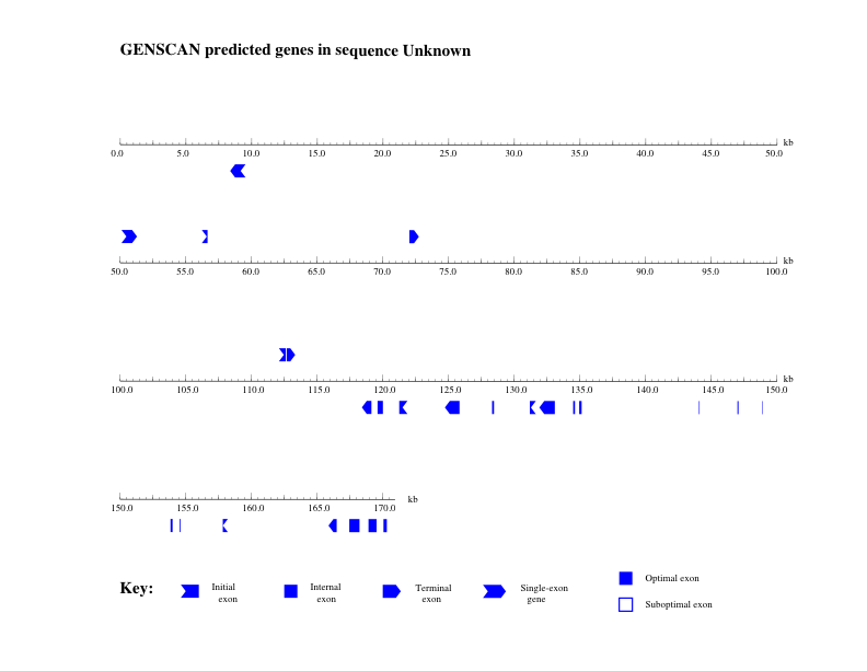 figure1