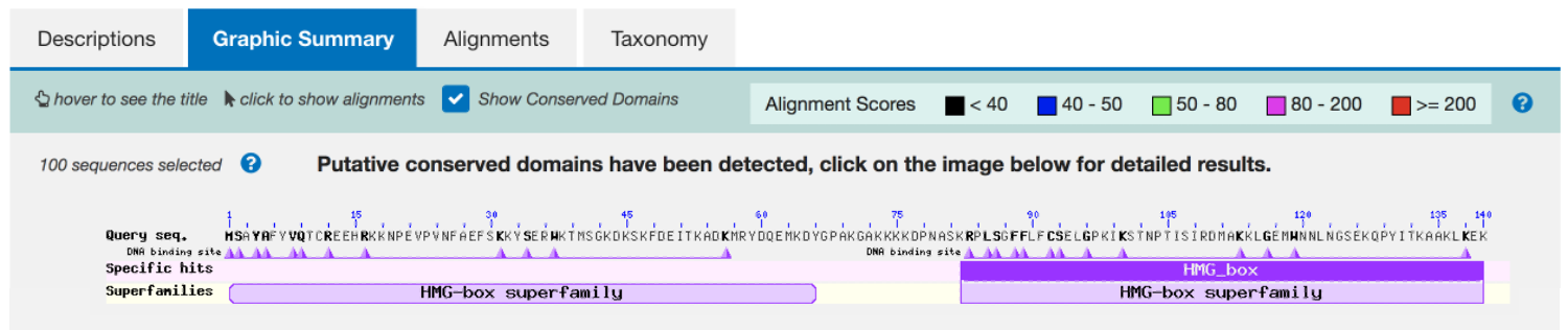 figure3