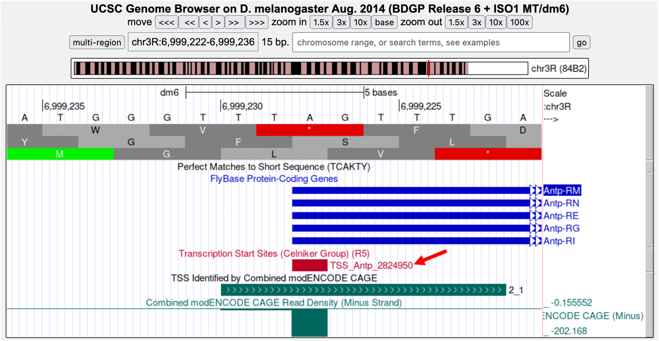 figure3