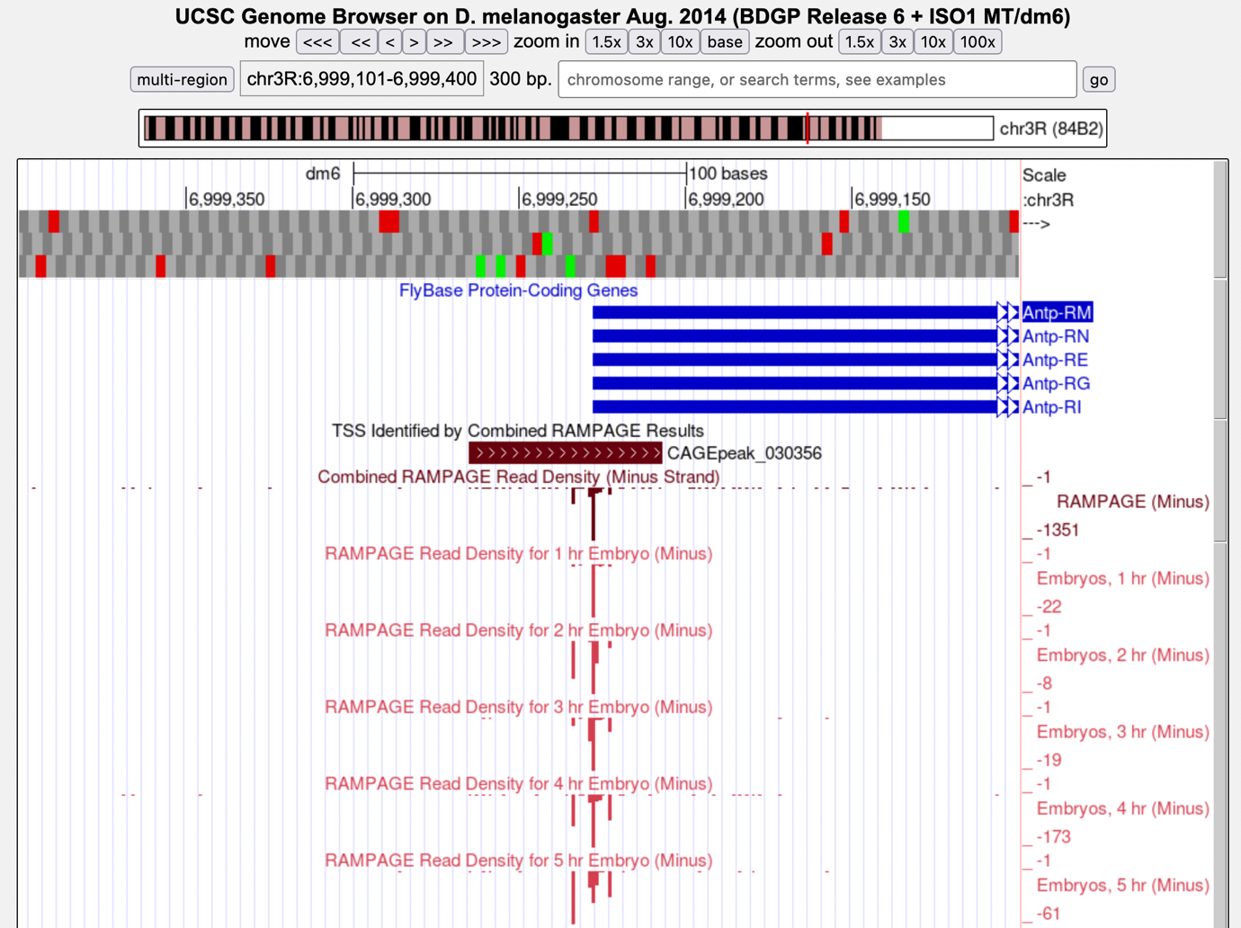 figure7