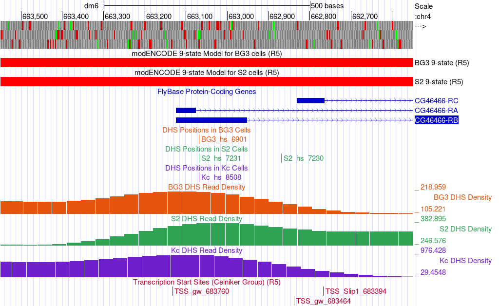 figure5