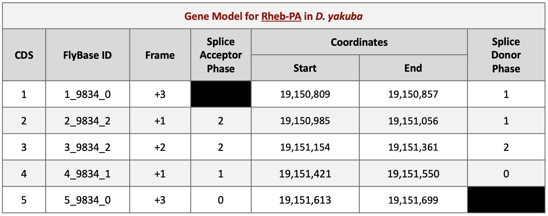 figure73