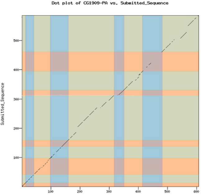 figure1