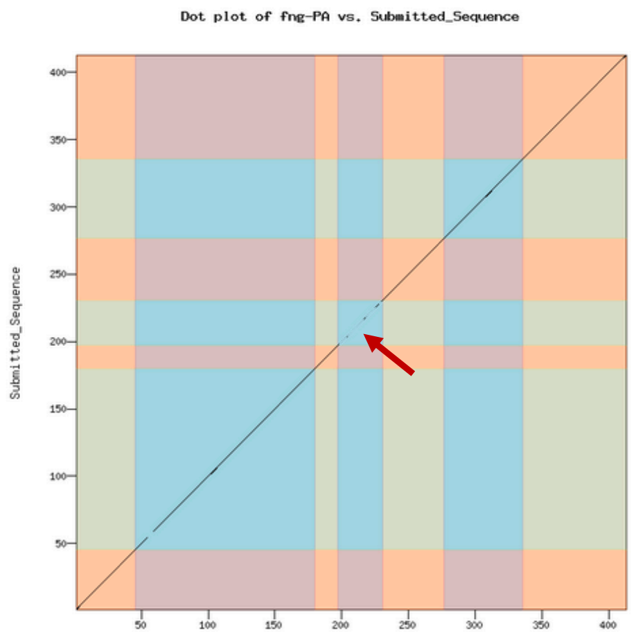 figure3