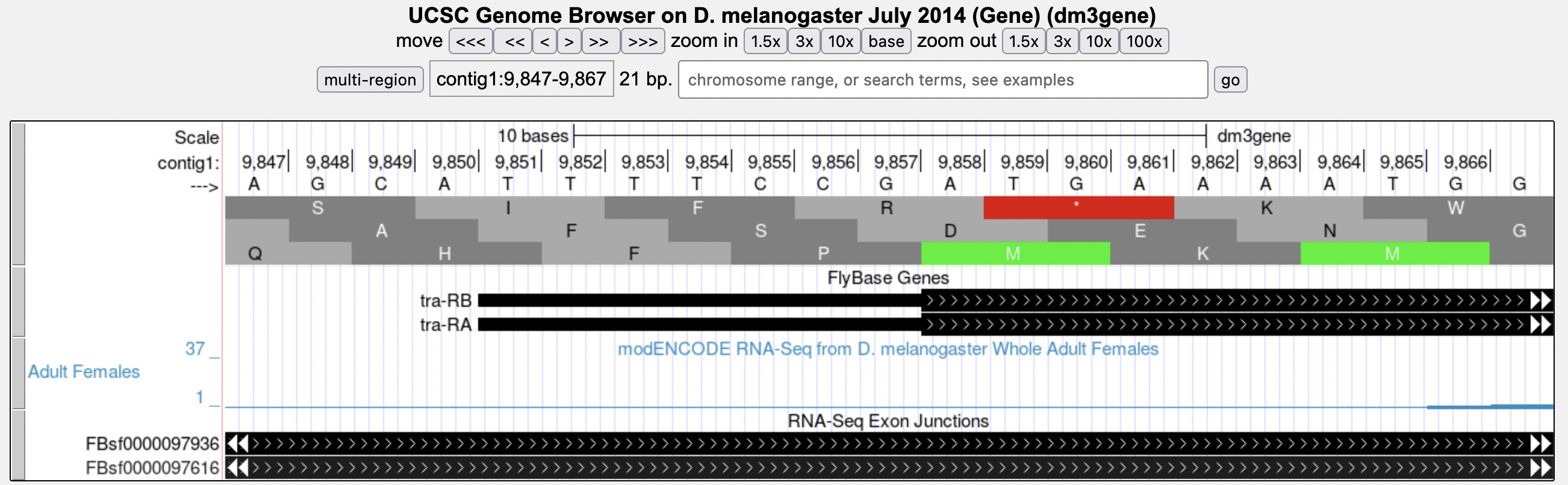 figure3