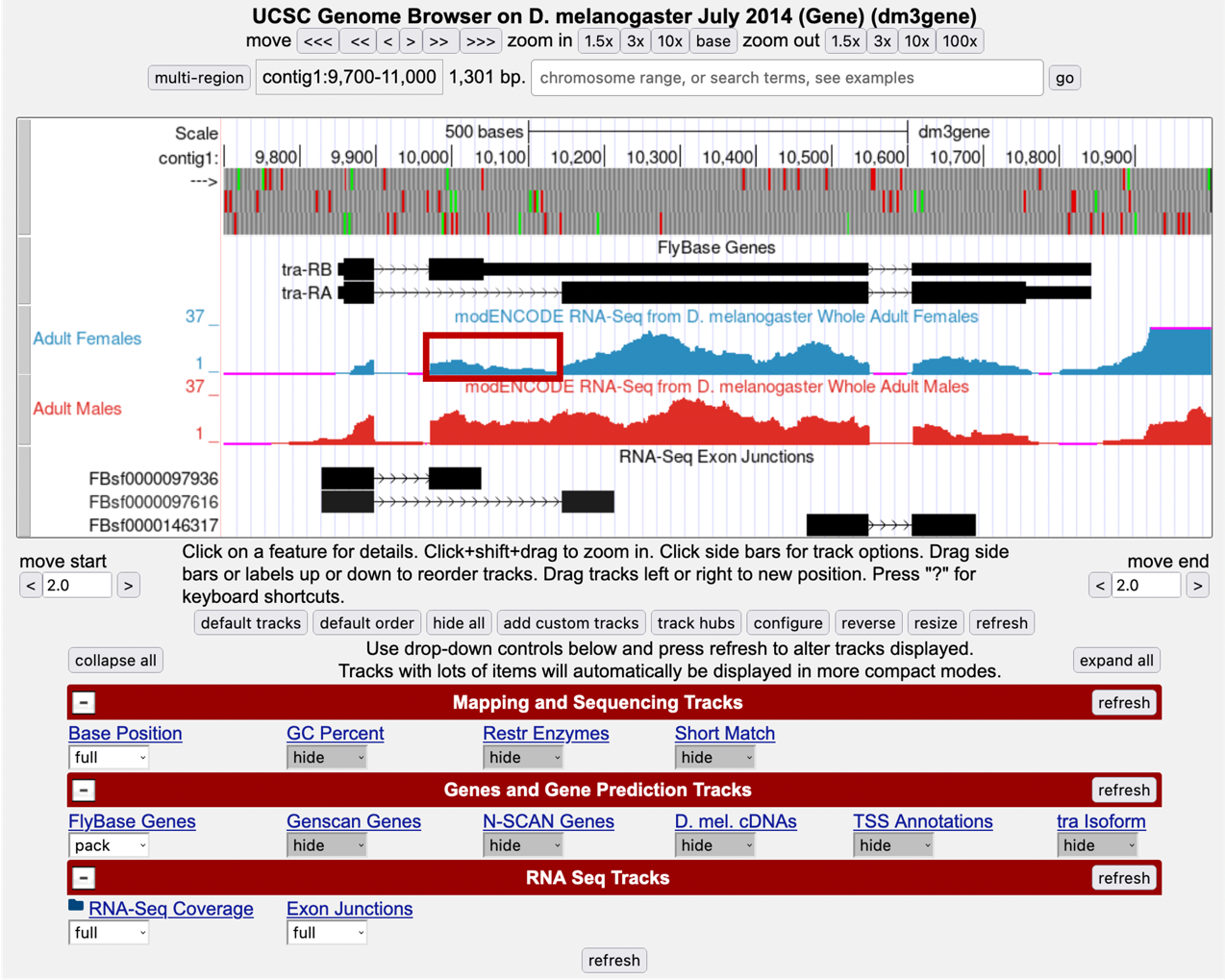 figure3